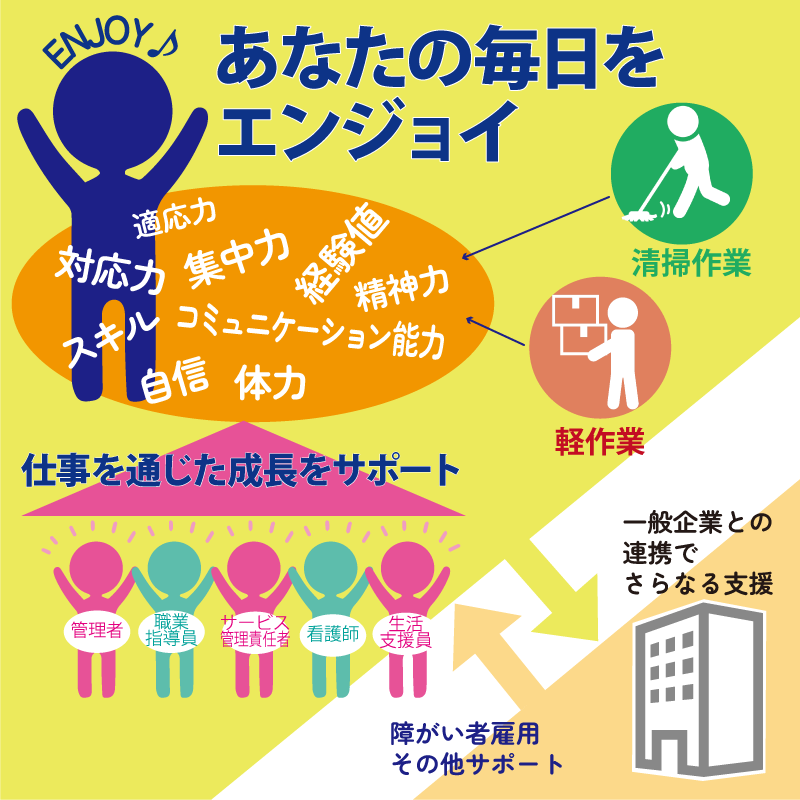 エンジョイつかぐちのサポート